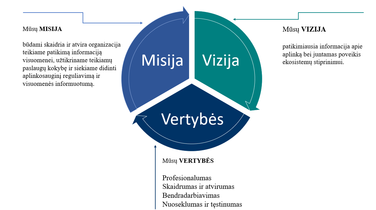 Vertybių schema